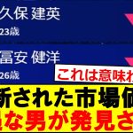 日本代表の最新市場価値、不遇な男が発見される