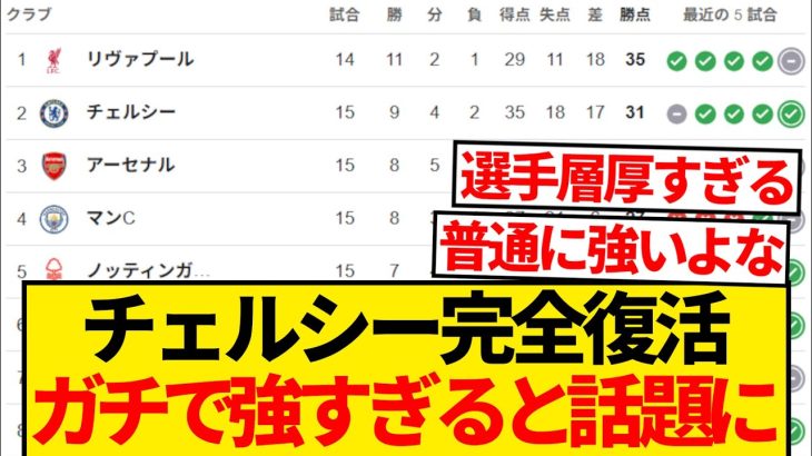 【朗報】チェルシー、完全復活