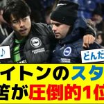 ブライトンのスタッフ「三笘が圧倒的1位さ」