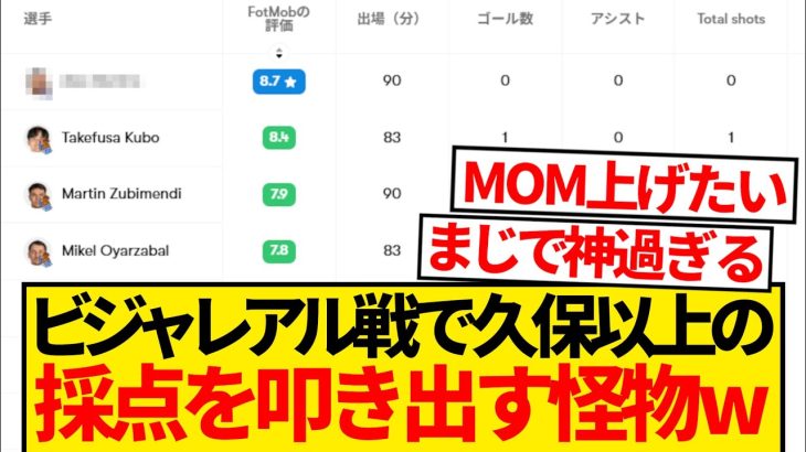 【レベチ】ビジャレアル戦でゴラッソの久保建英を上回る採点を叩き出した化け物が存在する模様wwwww