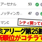 【速報】プレミアリーグ第25節が終了！最新の順位がこちらです！！！