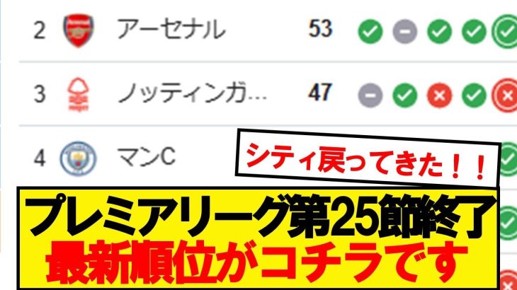 【速報】プレミアリーグ第25節が終了！最新の順位がこちらです！！！