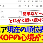 【海外の反応】プレミアリーグ現在の順位表を見た、現地KOP達のリアルな心境がこちらになります…