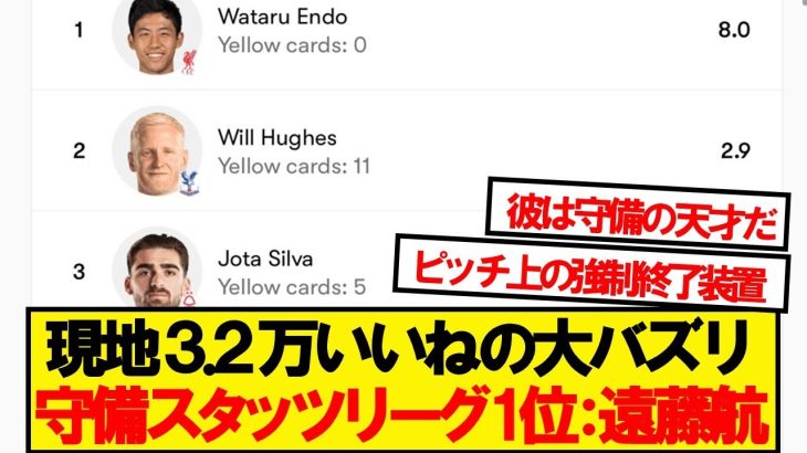 【現地反応】遠藤航がリーグ1位を記録したとあるスタッツが騒ぎにwwww