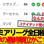 【速報】24-25プレミアリーグ、最終順位がこちらです！！！！