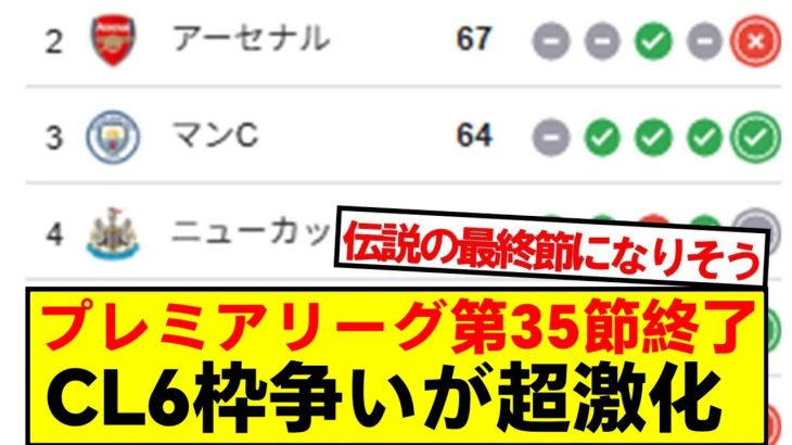 【速報】プレミアリーグ第35節が終了！最新の順位がこちらです！！！
