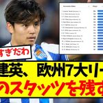 【完全無双】久保建英、欧州7大リーグで衝撃のスタッツを残すｗｗｗｗｗｗｗｗｗｗ