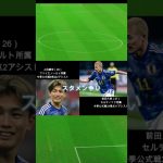 上田綺世と前田大然はどちらが日本代表のCFスタメンに相応しい？
