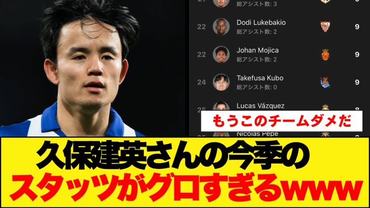 久保建英さんの今季のスタッツがグロすぎるwww