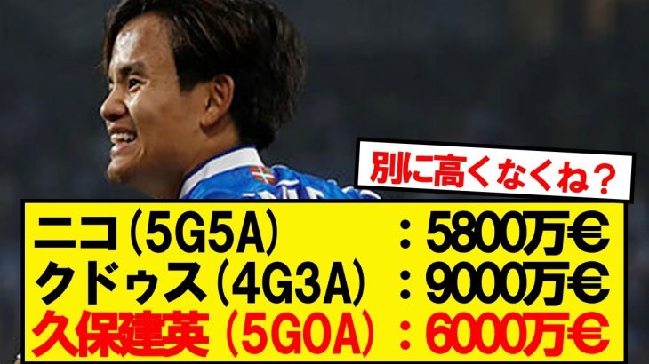 【朗報】久保建英の移籍金、そんなに高くなかったwwwww