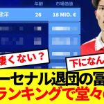 【速報】アーセナル退団の冨安、あるランキングで堂々の世界1位に！！