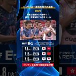 【華麗な連携から町野修斗！日韓戦を制し2度目の大会優勝】E-1サッカー選手権 歴代名場面｜日本 vs 韓国（2022年）