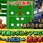 [カンタン分析] 町野修斗が移籍したボルシアMGの戦術とチーム状況に適合率100%!! #町野修斗 #サッカー日本代表