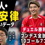 【ジャーナリストの目】昨シーズン評価を上げた欧州日本人選手／フライブルク堂安律「もっと評価してしかるべき選手」／リーズ田中碧「夢が叶ったシーズン」／バイエルン伊藤洋輝「期待を抱かせた２か月間」