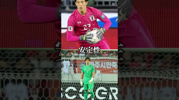 大迫敬介VS谷晃生 #ゴールキーパー #サッカー #サッカー日本代表 #大迫敬介 #谷晃生 #強さ比べ #サンフレッチェ広島 #町田ゼルビア