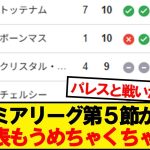 【速報】プレミアリーグ第5節が終了！最新の順位がこちらです！！！