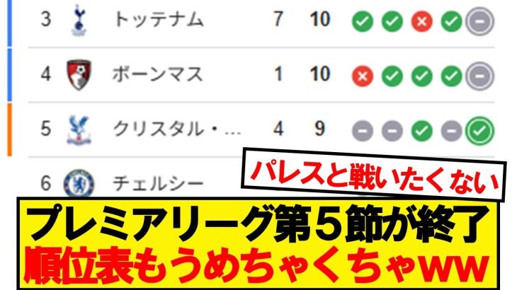 【速報】プレミアリーグ第5節が終了！最新の順位がこちらです！！！