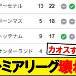 【速報】プレミアリーグ第9節が終了！最新の順位がこちらです！！！