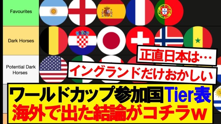 【海外の反応】2026年北中米ワールドカップ、参加国Tier表がこちらwwwww
