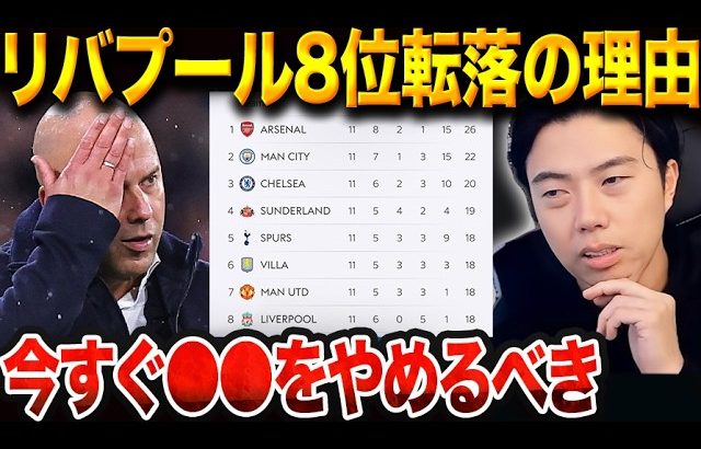 スロットリバプールは何故勝てなくなった？クロップ時代との違いが生んだ歪みを徹底解説【レオザ切り抜き】【レオザマニア】